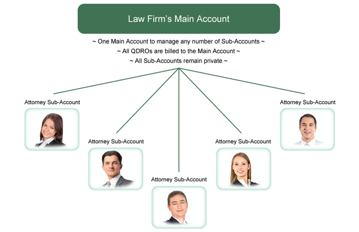Law Firm Accounts